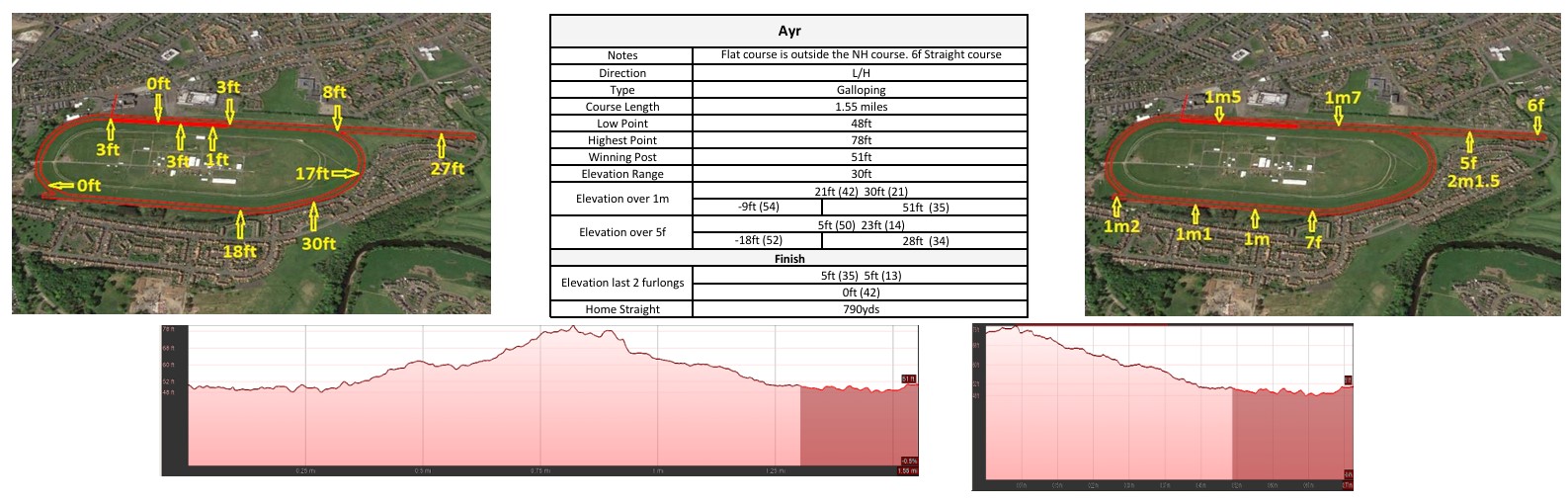 Click the image to enlarge in a new window Ayr racecourse map: flat course