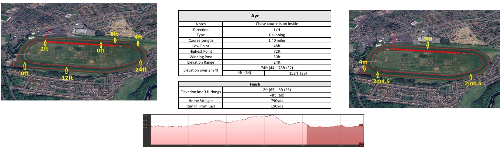 Click the image to enlarge in a new window Ayr racecourse map: jumps course
