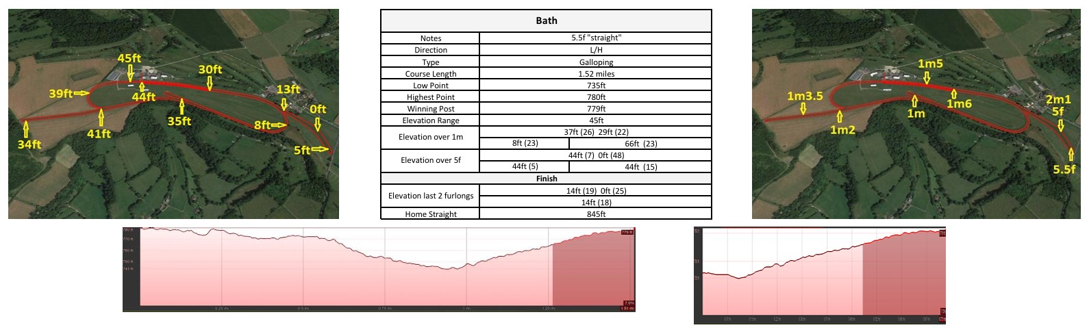 Click the image to enlarge in a new window Bath racecourse map: flat course