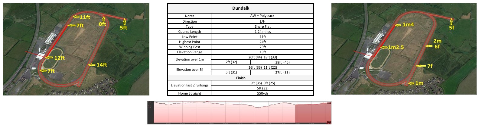 Click the image to enlarge in a new window Dundalk racecourse map: all-weather course