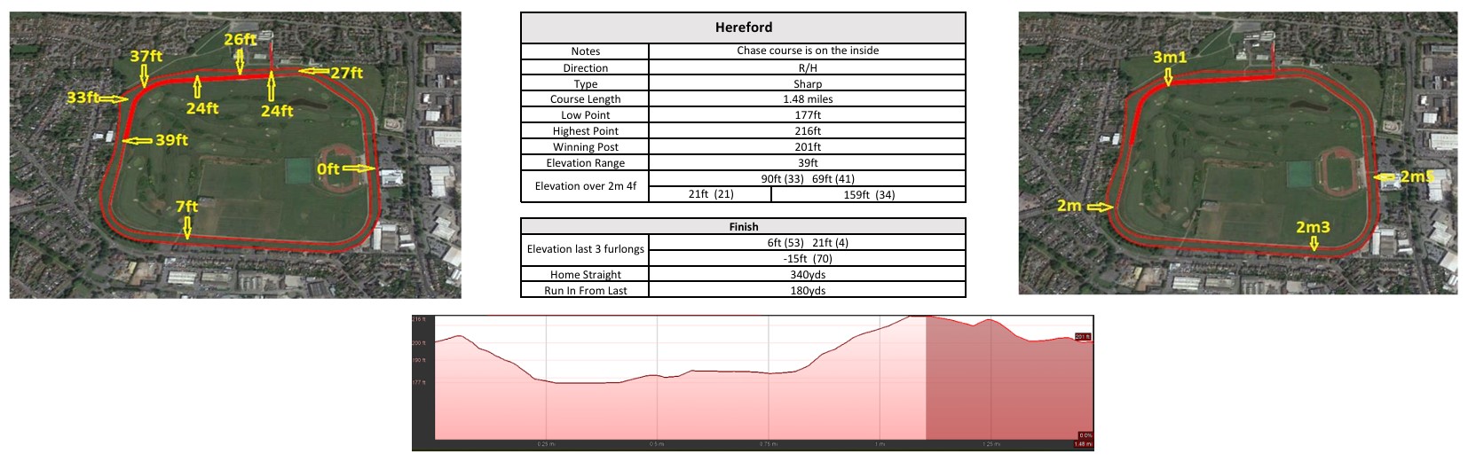 Click the image to enlarge in a new window Hereford racecourse map: jumps course
