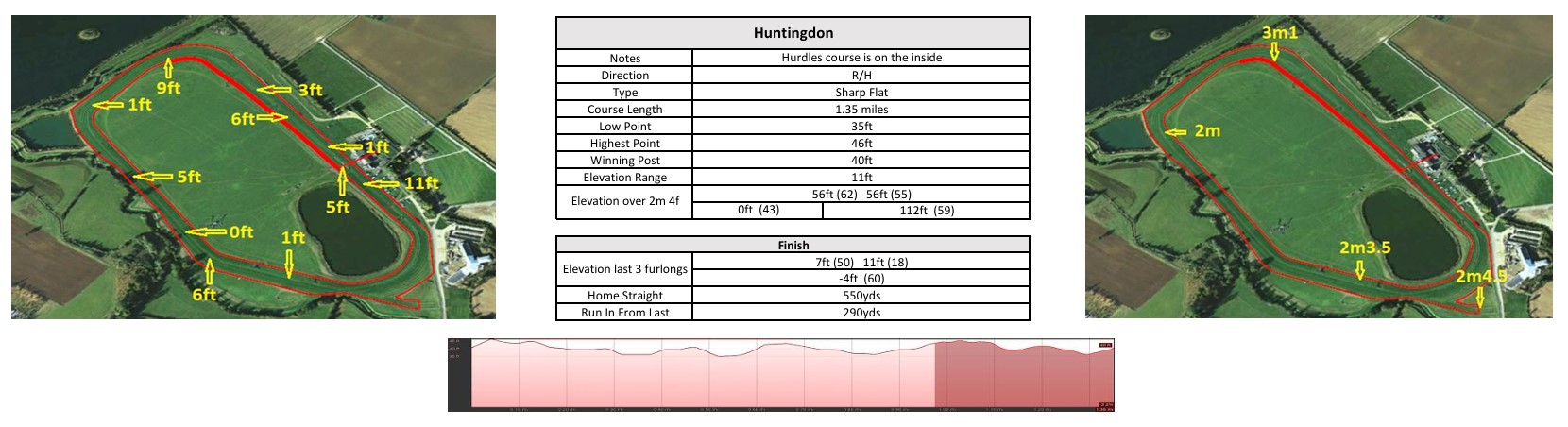 Click the image to enlarge in a new window Huntingdon racecourse map: jumps course