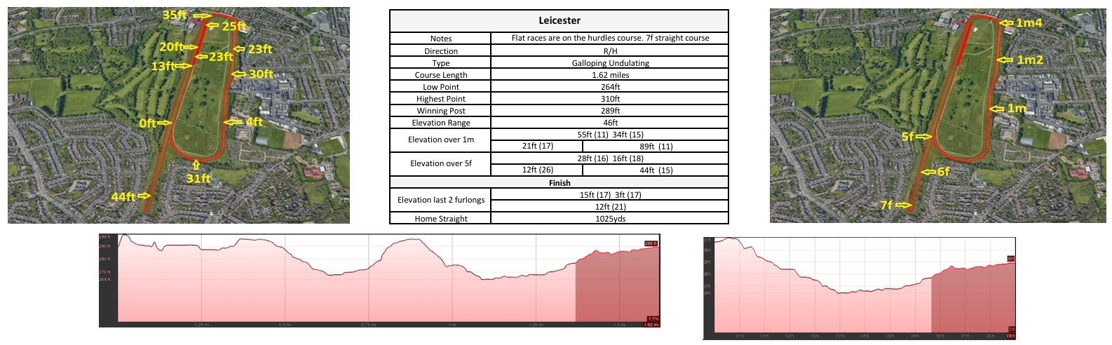Click the image to enlarge in a new window Leicester racecourse map: flat course
