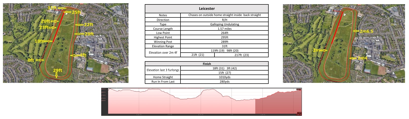Click the image to enlarge in a new window Leicester racecourse map: jumps course