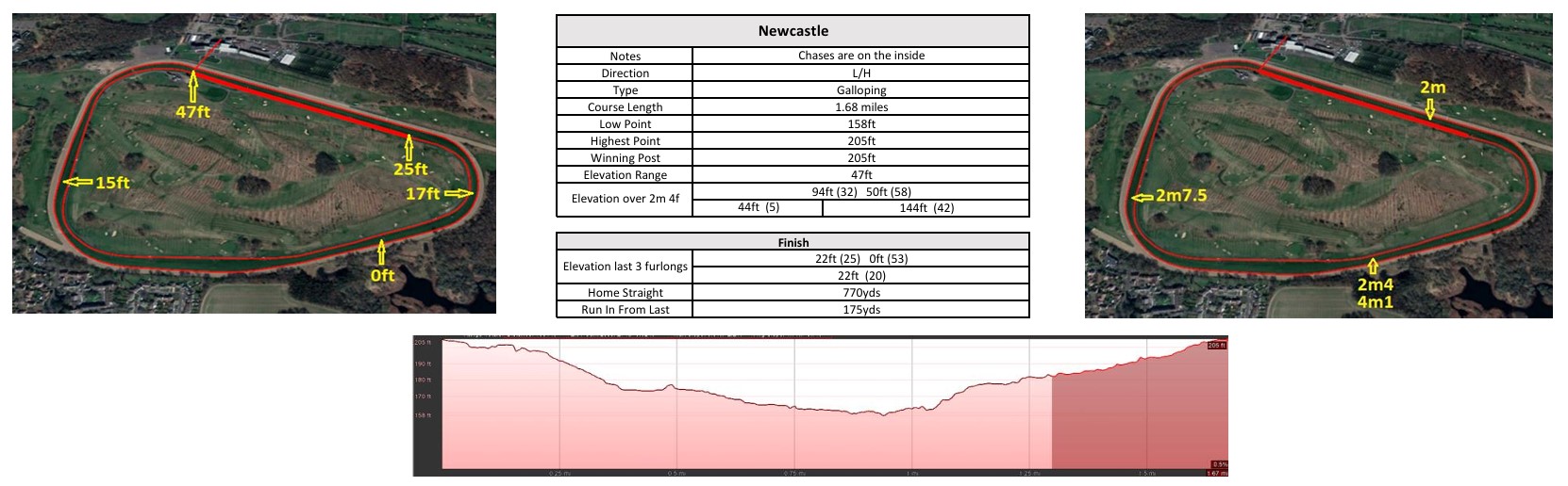 Click the image to enlarge in a new window Newcastle racecourse map: jumps course