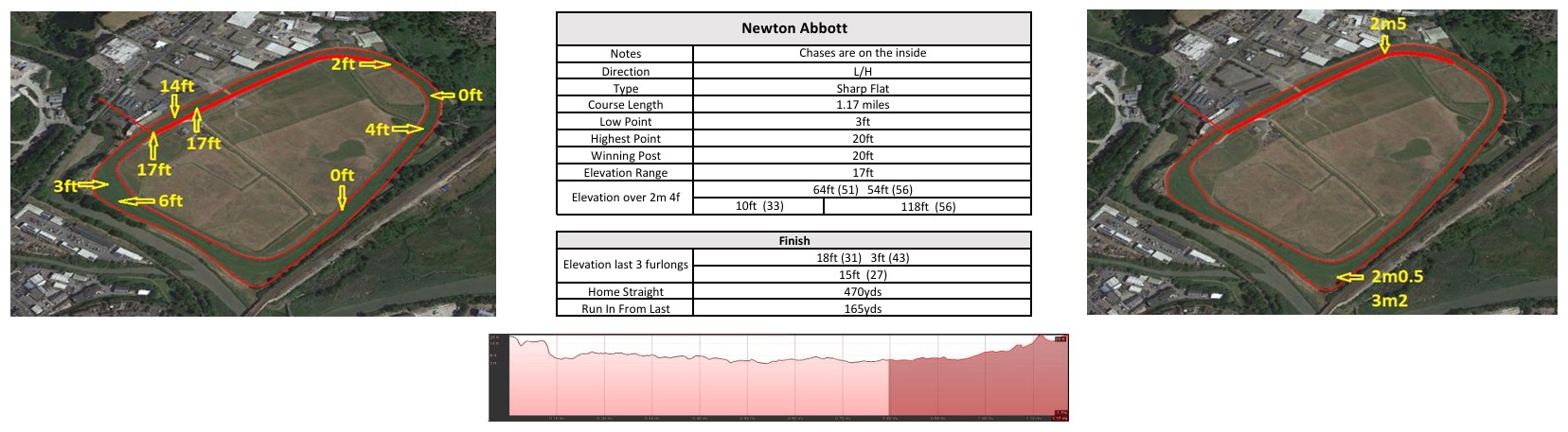 Click the image to enlarge in a new window Newton Abbot racecourse map: jumps course