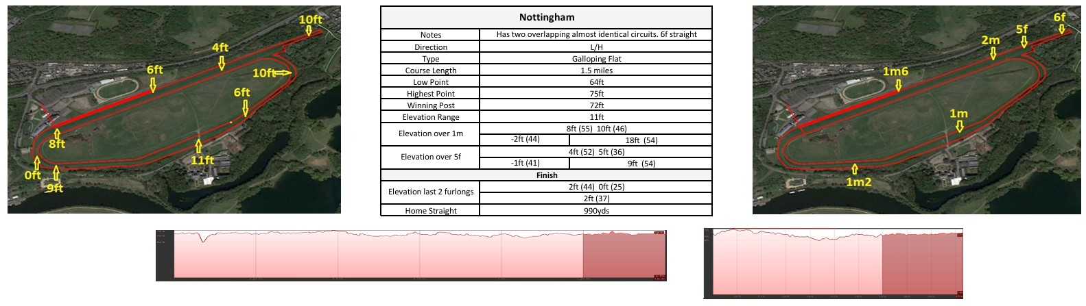 Click the image to enlarge in a new window Nottingham racecourse map: flat course