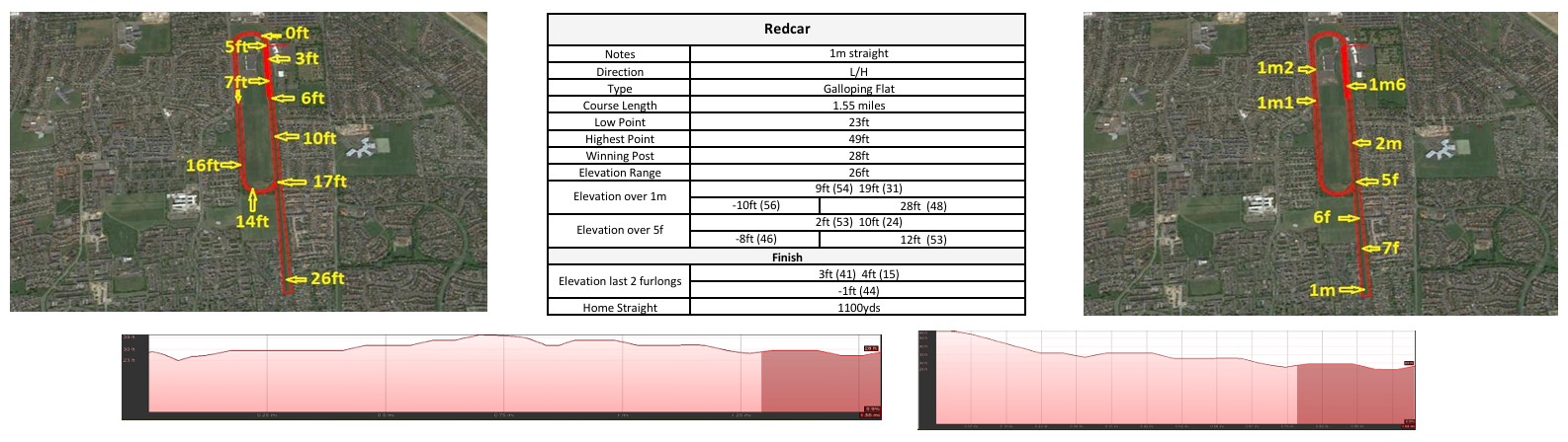 Click the image to enlarge in a new window Redcar racecourse map: flat course