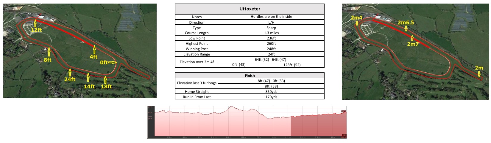 Click the image to enlarge in a new window Uttoxeter racecourse map: jumps course