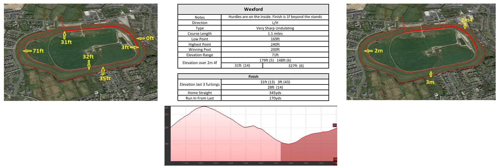 Click the image to enlarge in a new window Wexford racecourse map: jumps course