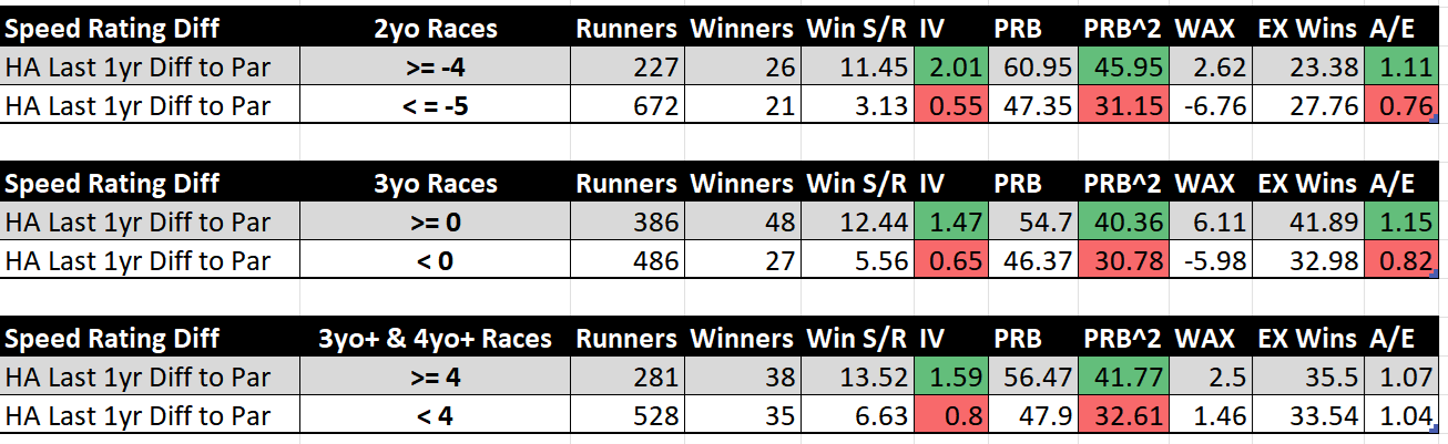 Proform Racing | Horse Racing Race Guides, Form And Ratings