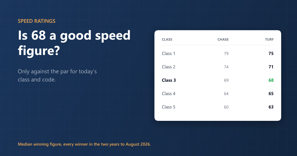 Speed ratings explained: dynamic, static, and the one that moves when you look away