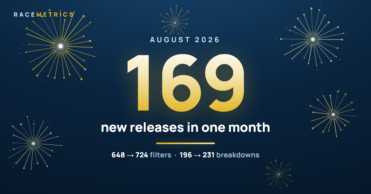 Everything we added to RaceMetrics in August 2026