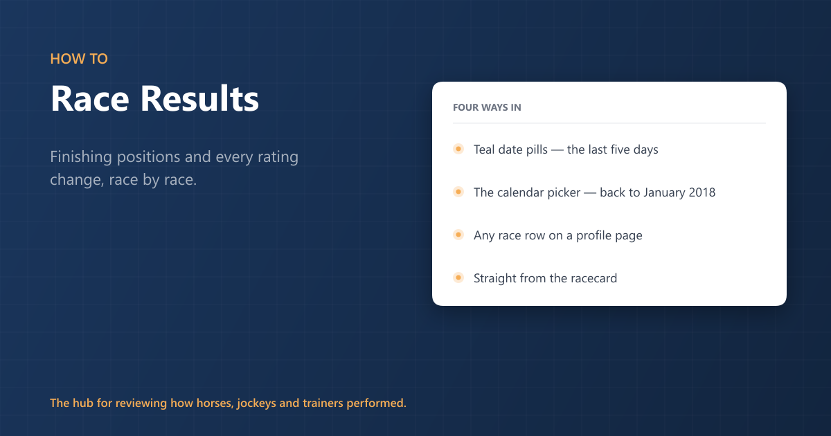 How to Use Race Results on RaceMetrics