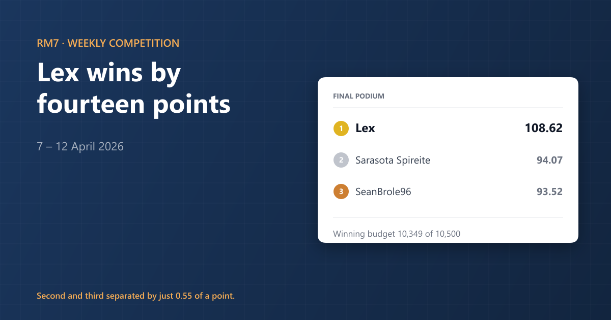 RM7 Competition Results: Week of 7 Apr 2026
