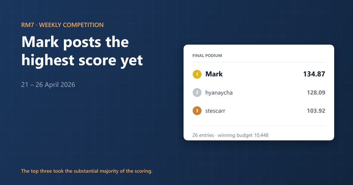 RM7 Competition Results: Week of 21 Apr 2026