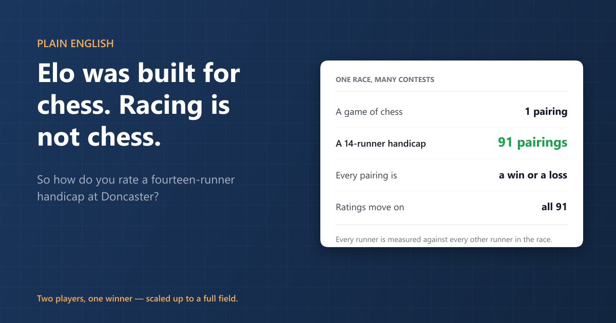 How Do Horse Racing Elo Ratings Work? A Plain-English Guide