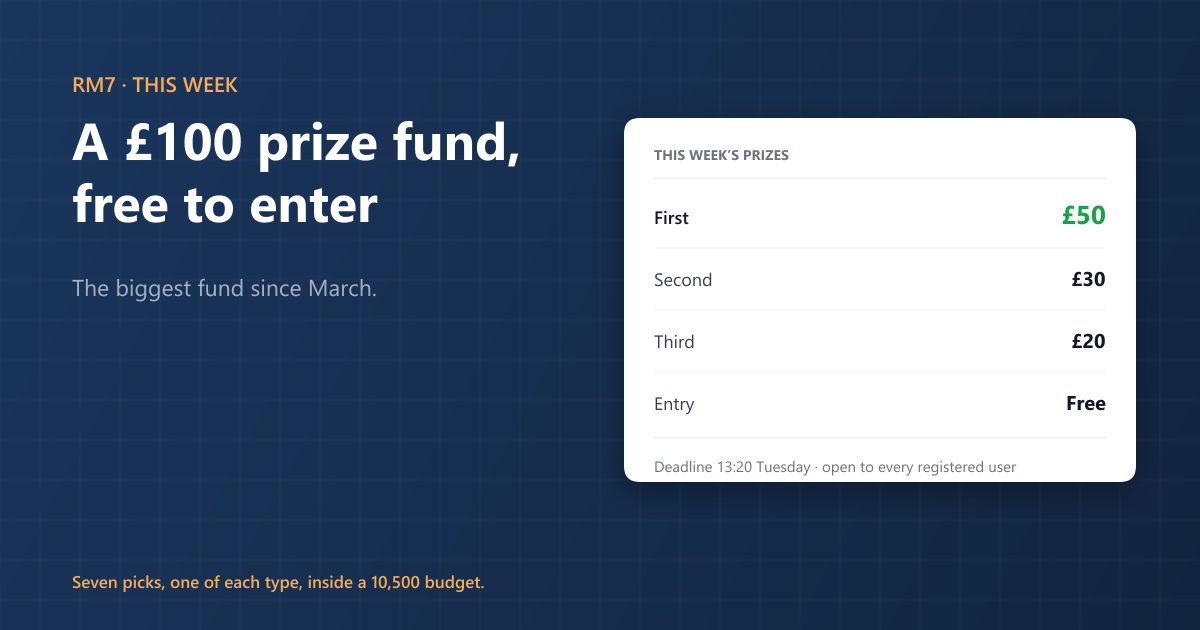 £100 prize fund in this week’s RM7 — free to enter