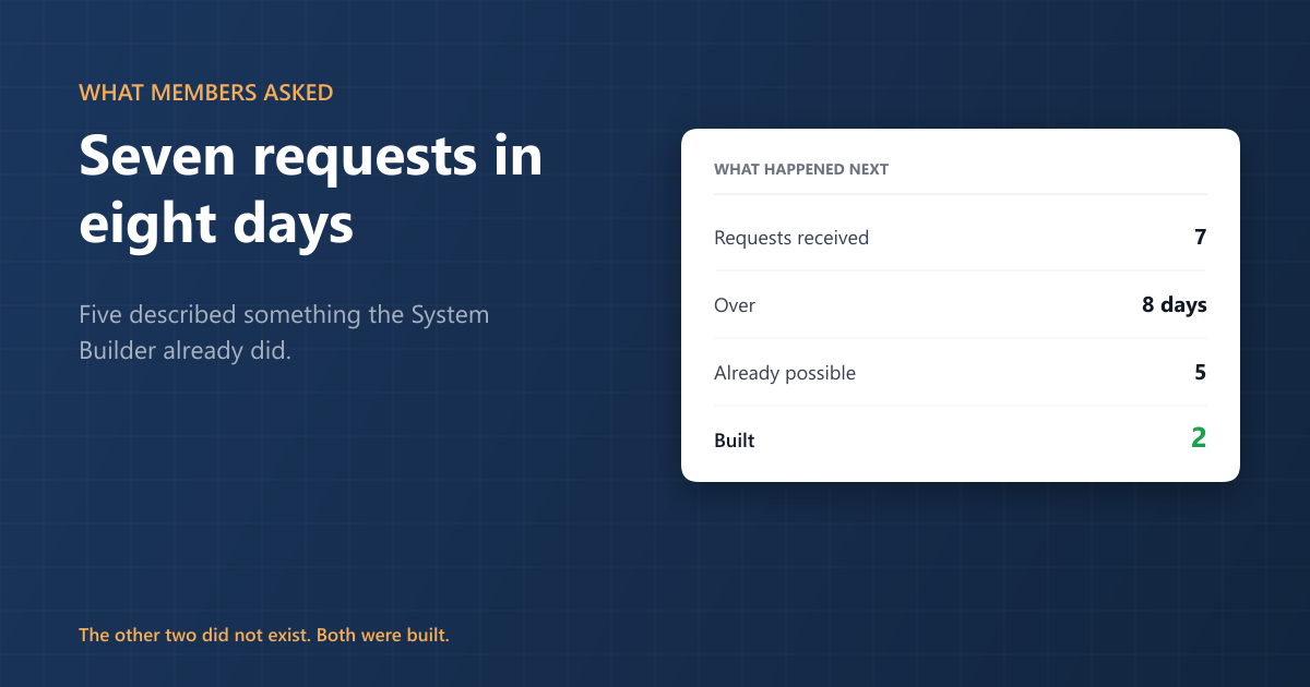 Seven things members asked the System Builder to do — and what happened next