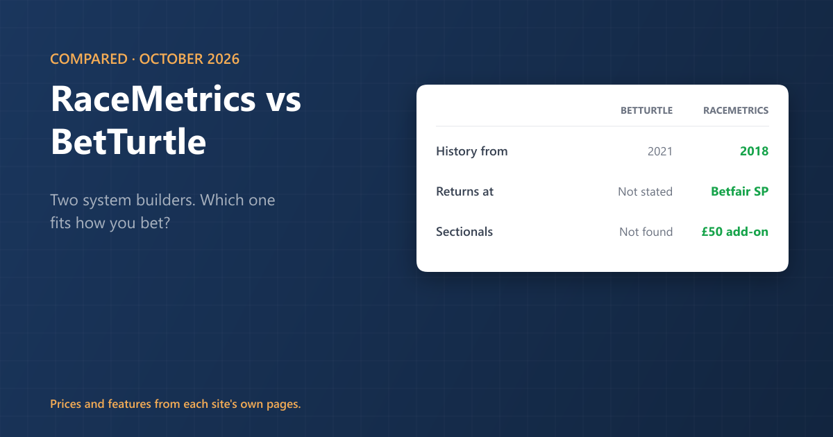 BetTurtle alternative: RaceMetrics vs BetTurtle compared (2026)