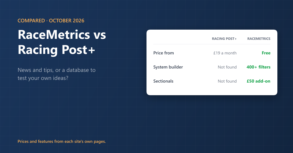RaceMetrics vs Racing Post+ (2026): news and tips, or a research database?