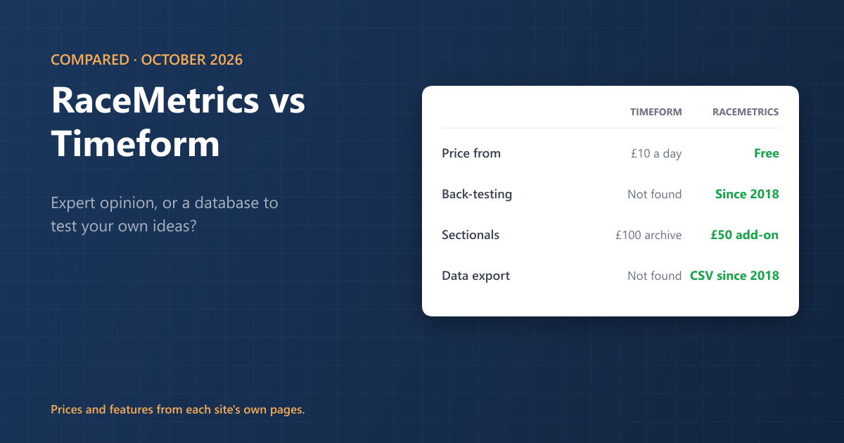 RaceMetrics vs Timeform (2026): ratings, prices and back-testing compared