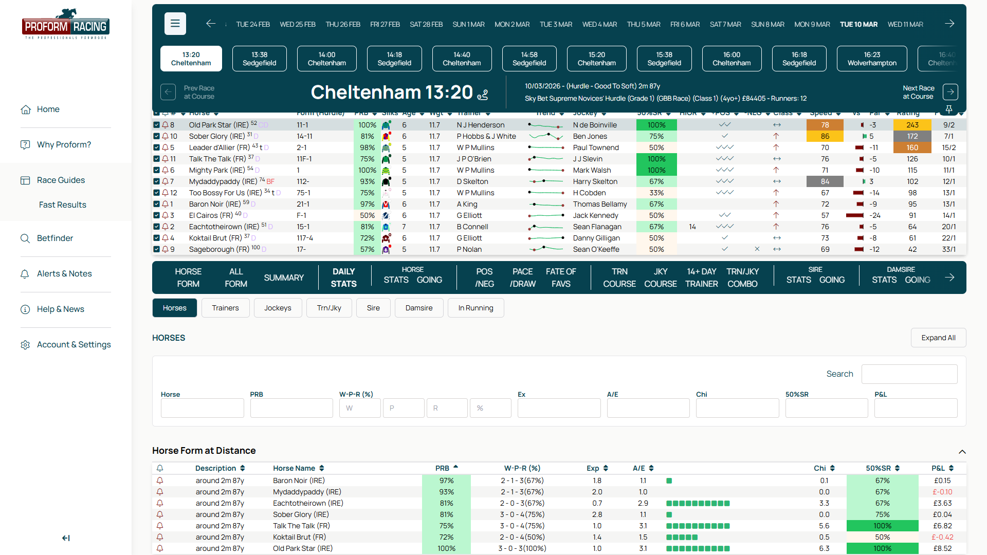 Daily Stats tab open with Trainers sub-tab selected showing statistics table
