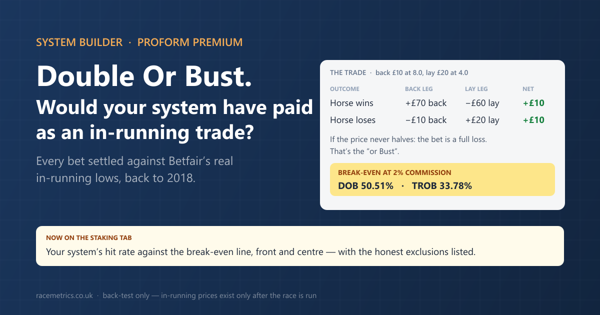 Double Or Bust: back-test any system as an in-running trade