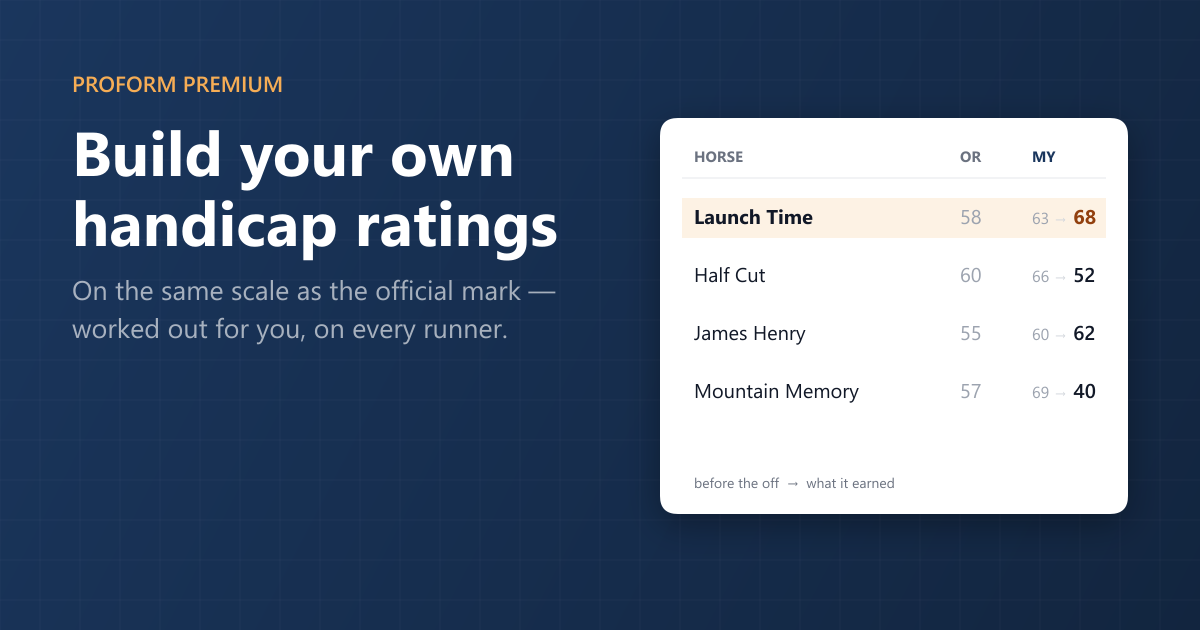 Build Your Own Handicap Ratings — And Have Them Worked Out For You