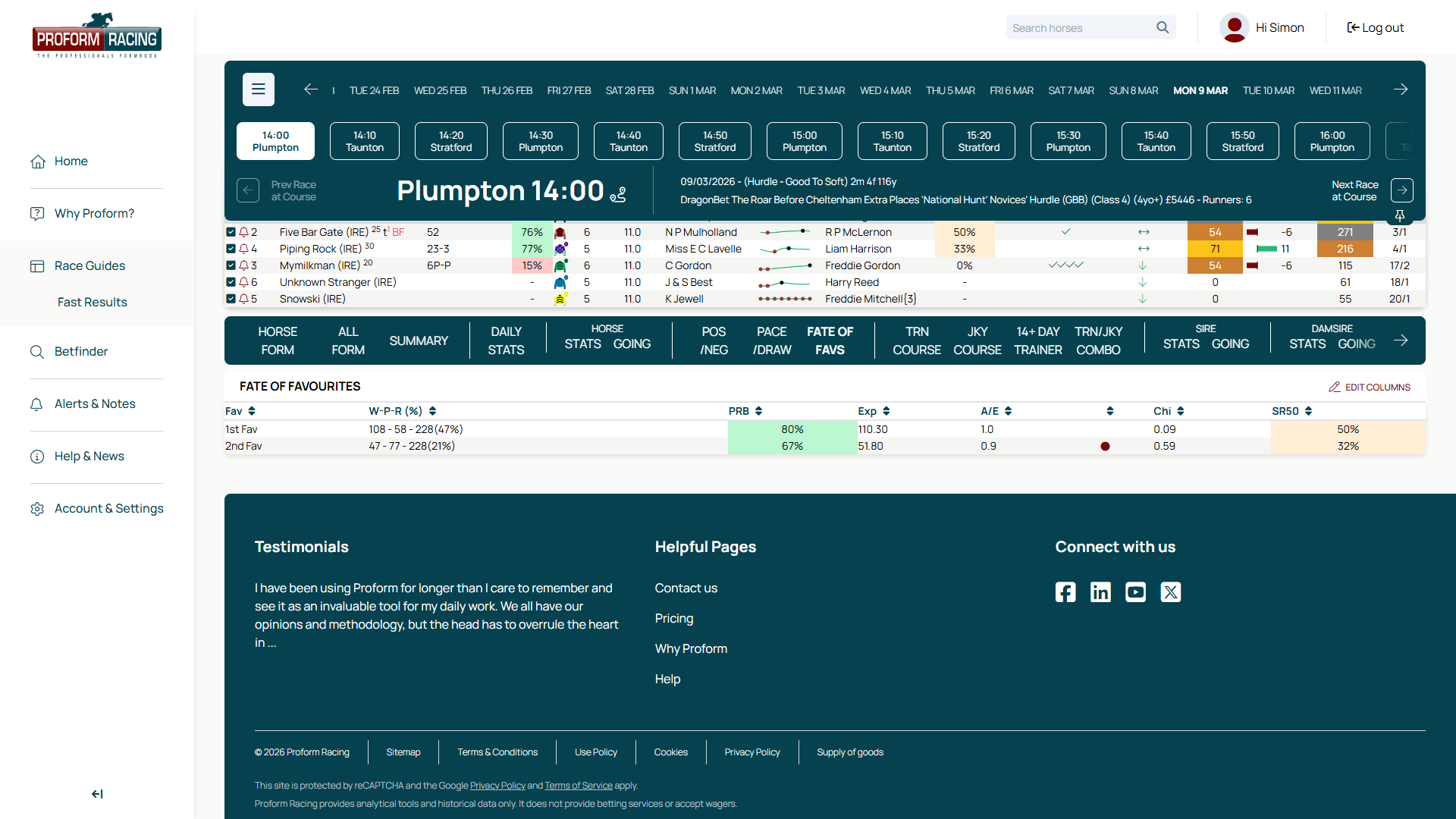 Stats Racn Proform Racing | Horse Racing Race Guides, Form And Ratings