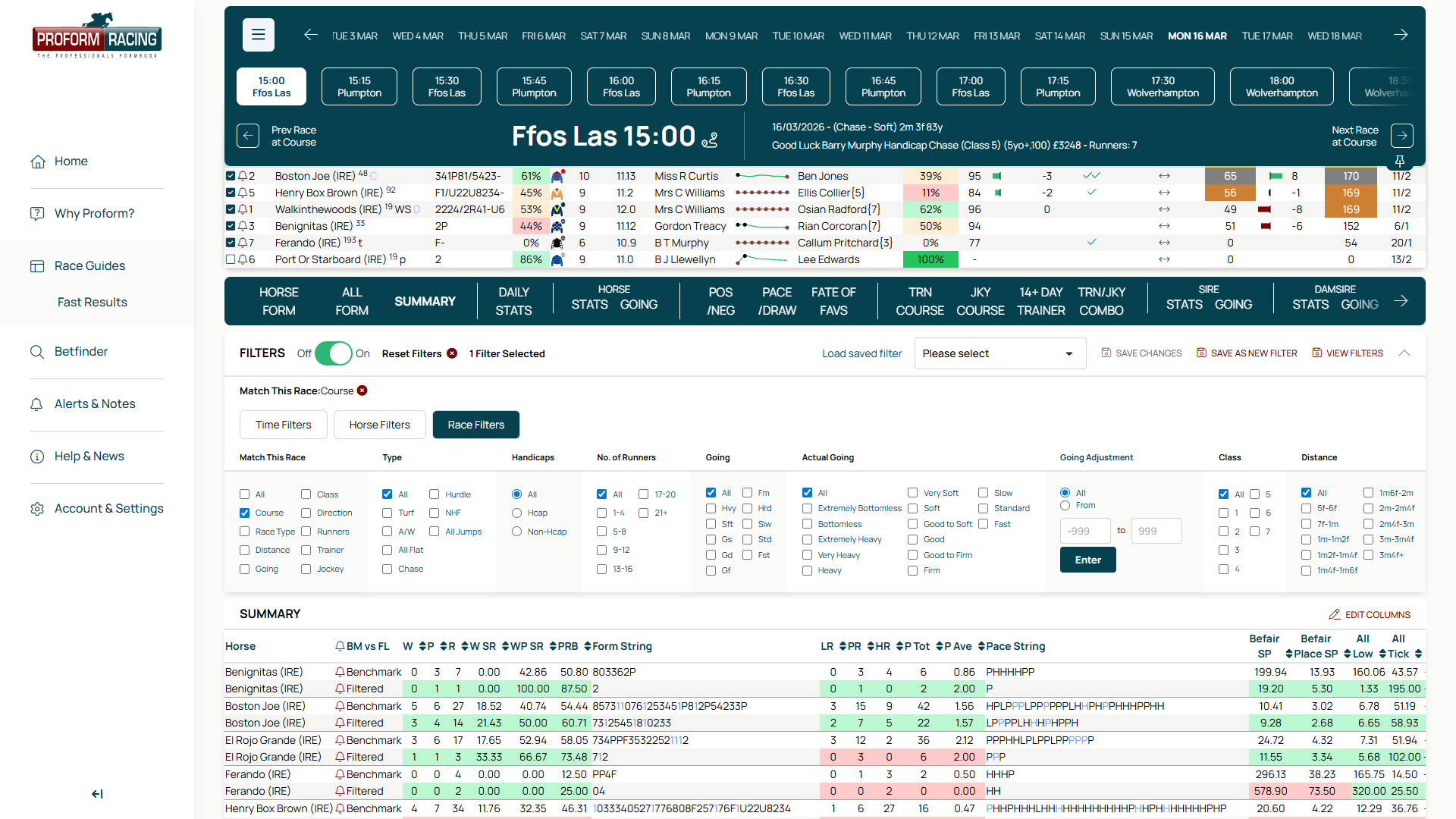 Summary tab showing Benchmark and Filtered rows side by side for each runner