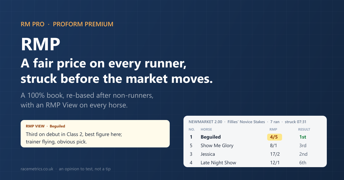 RMP: A Fair Price On Every Runner, Struck Before The Market Moves