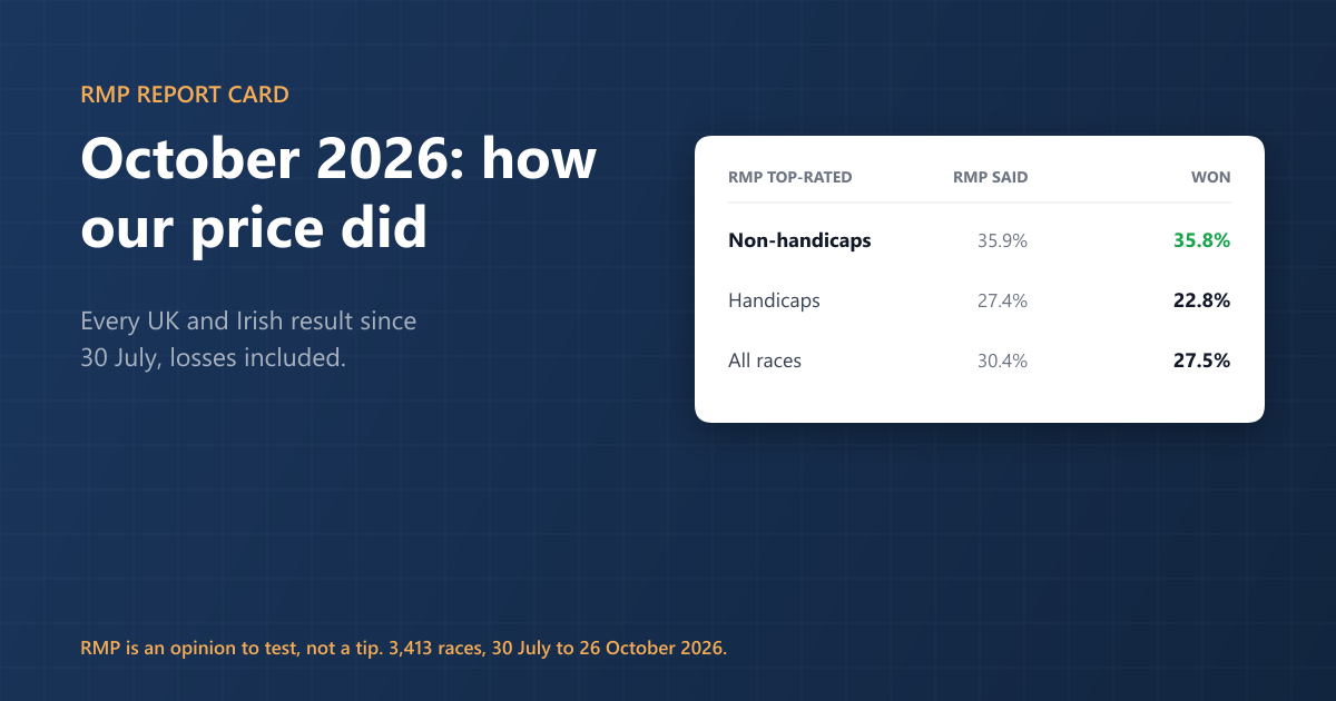 RMP report card: October 2026