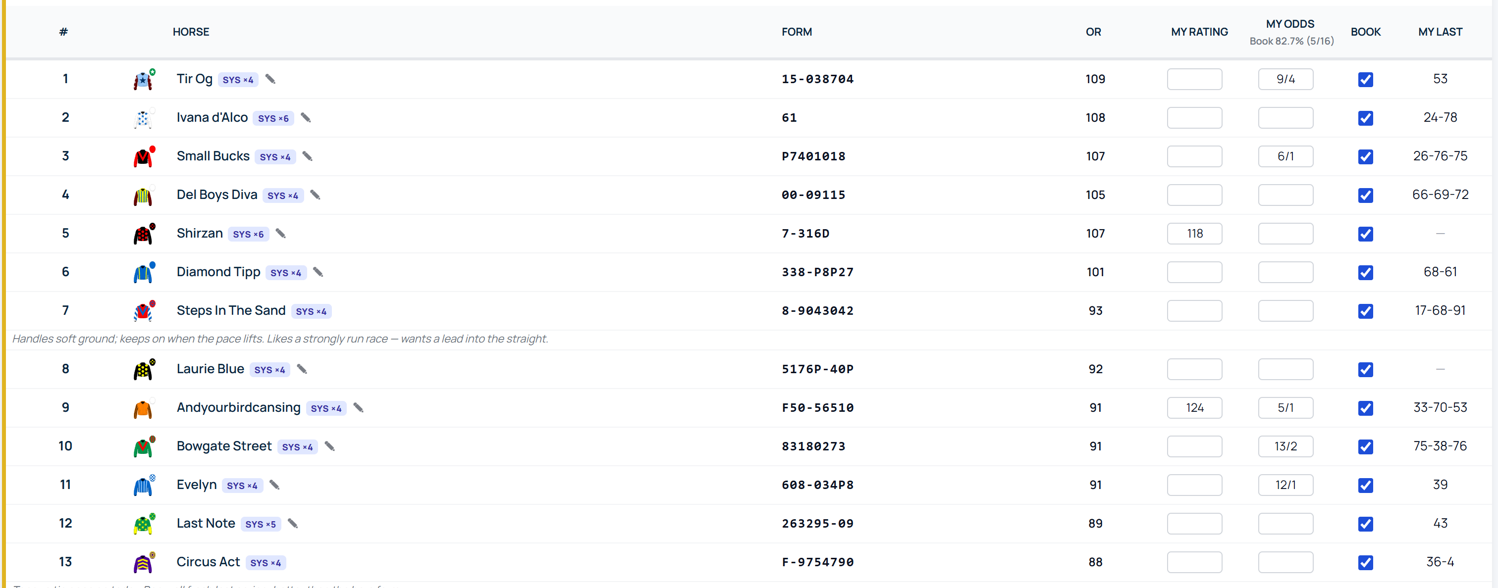 RaceMetrics My Card with My Rating, My Odds and Book columns