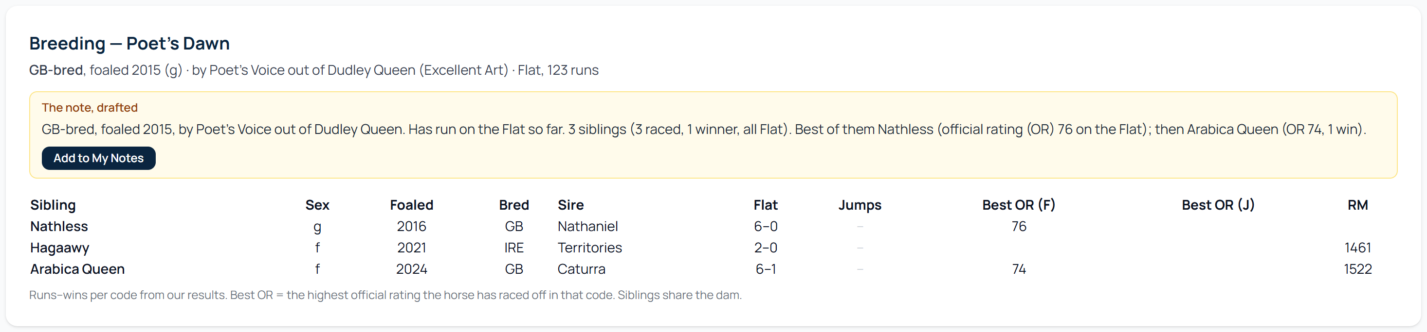 Breeding tab with the siblings table and the drafted breeding sentence