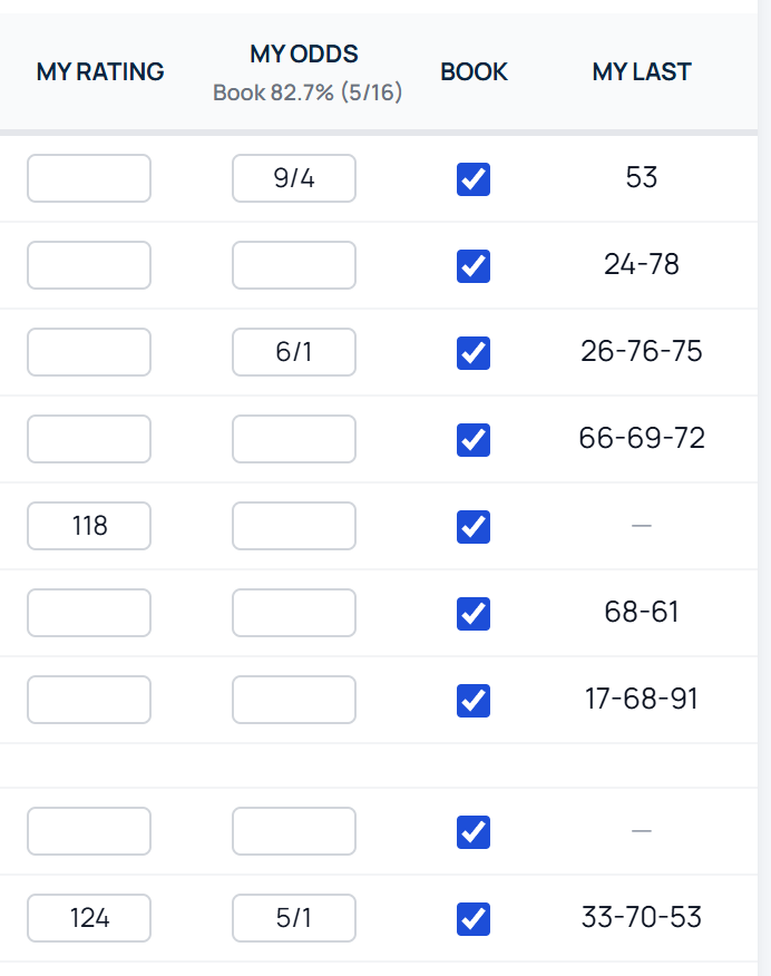 My Last column showing recent figures next to the My Rating box