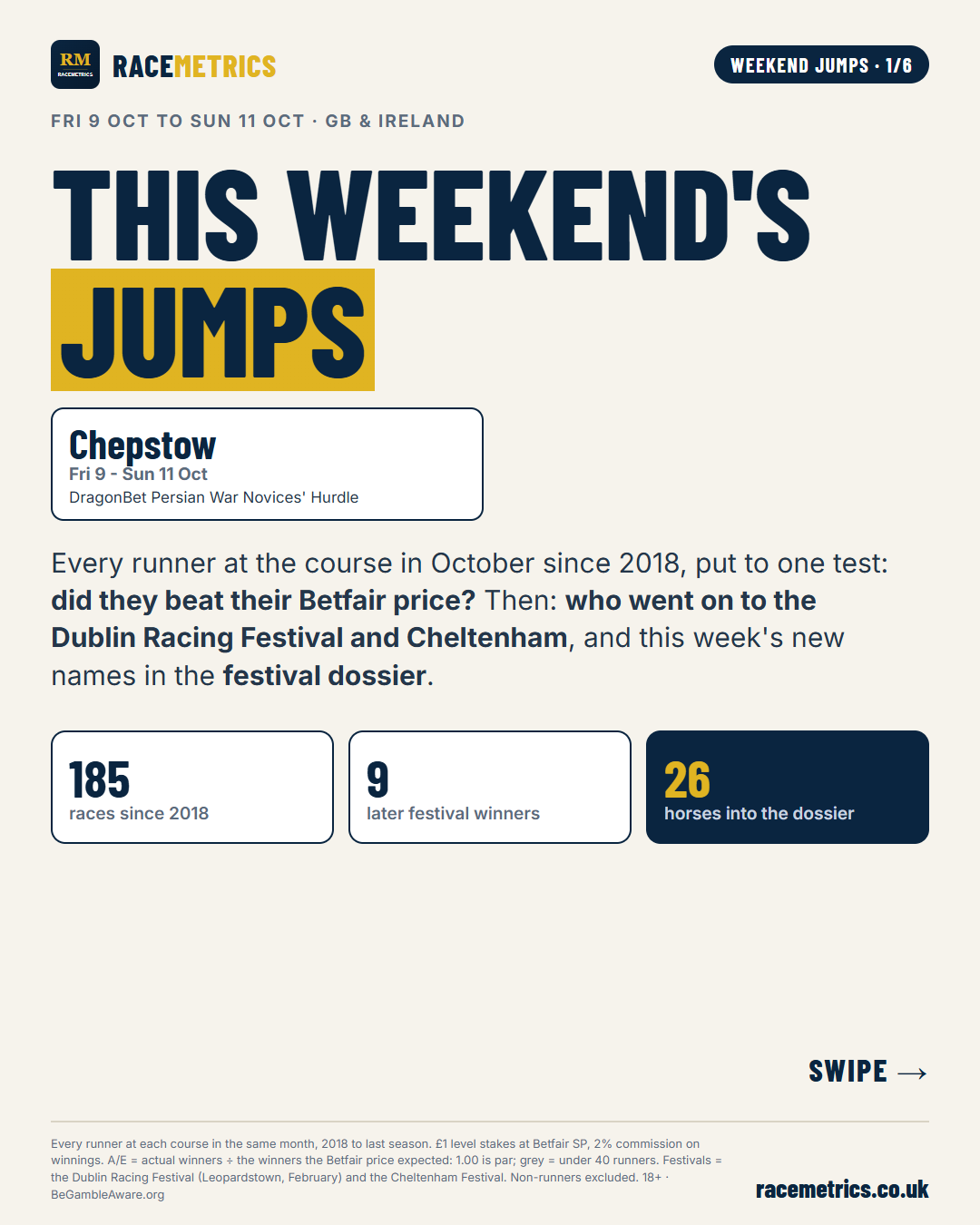 Weekend jumps, 10 October: Chepstow, what the price knew and the road to the festivals