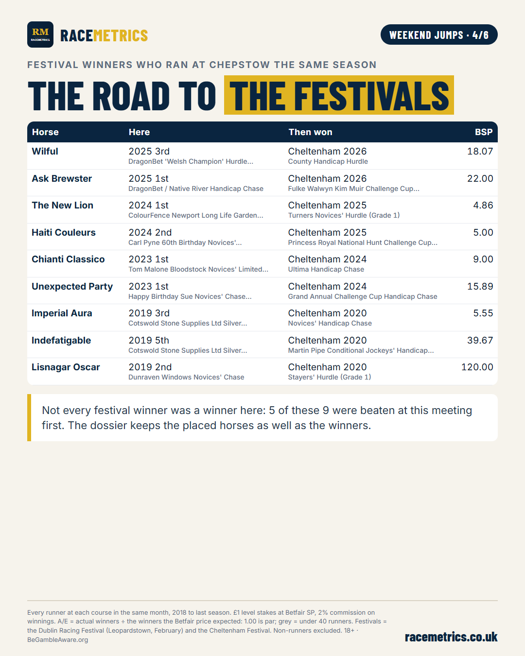Festival winners who ran here first