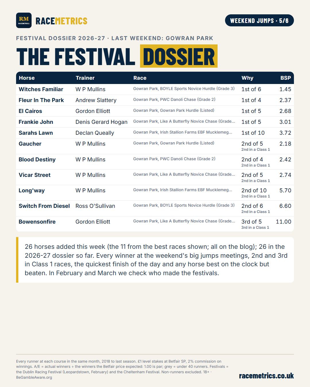 The festival dossier