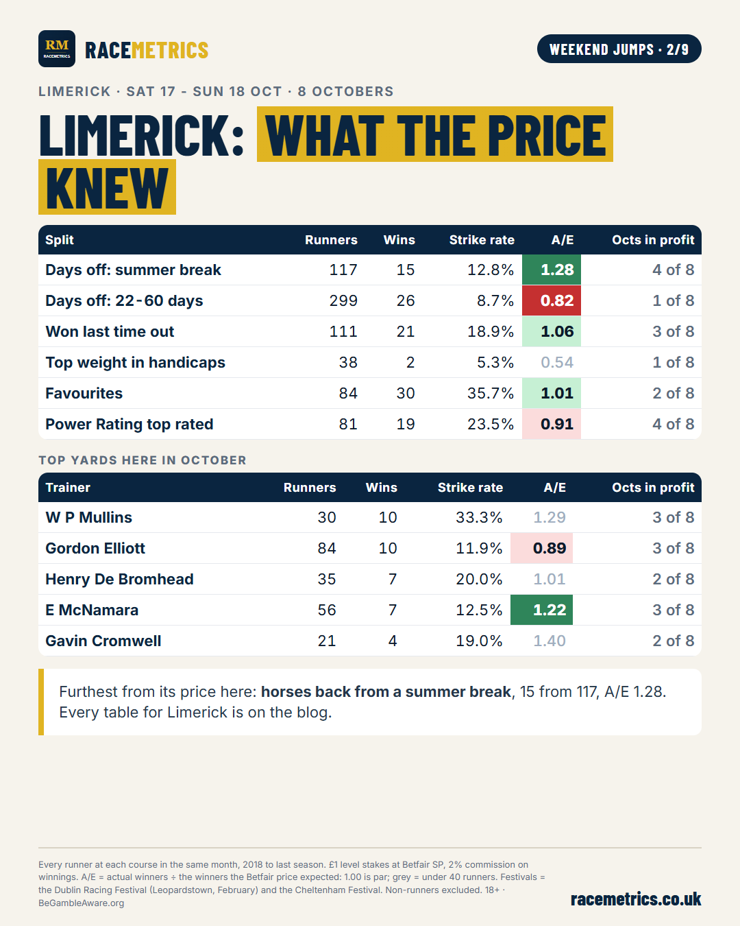 Limerick: what the price knew