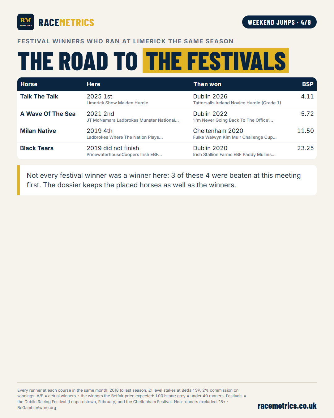 Festival winners who ran here first