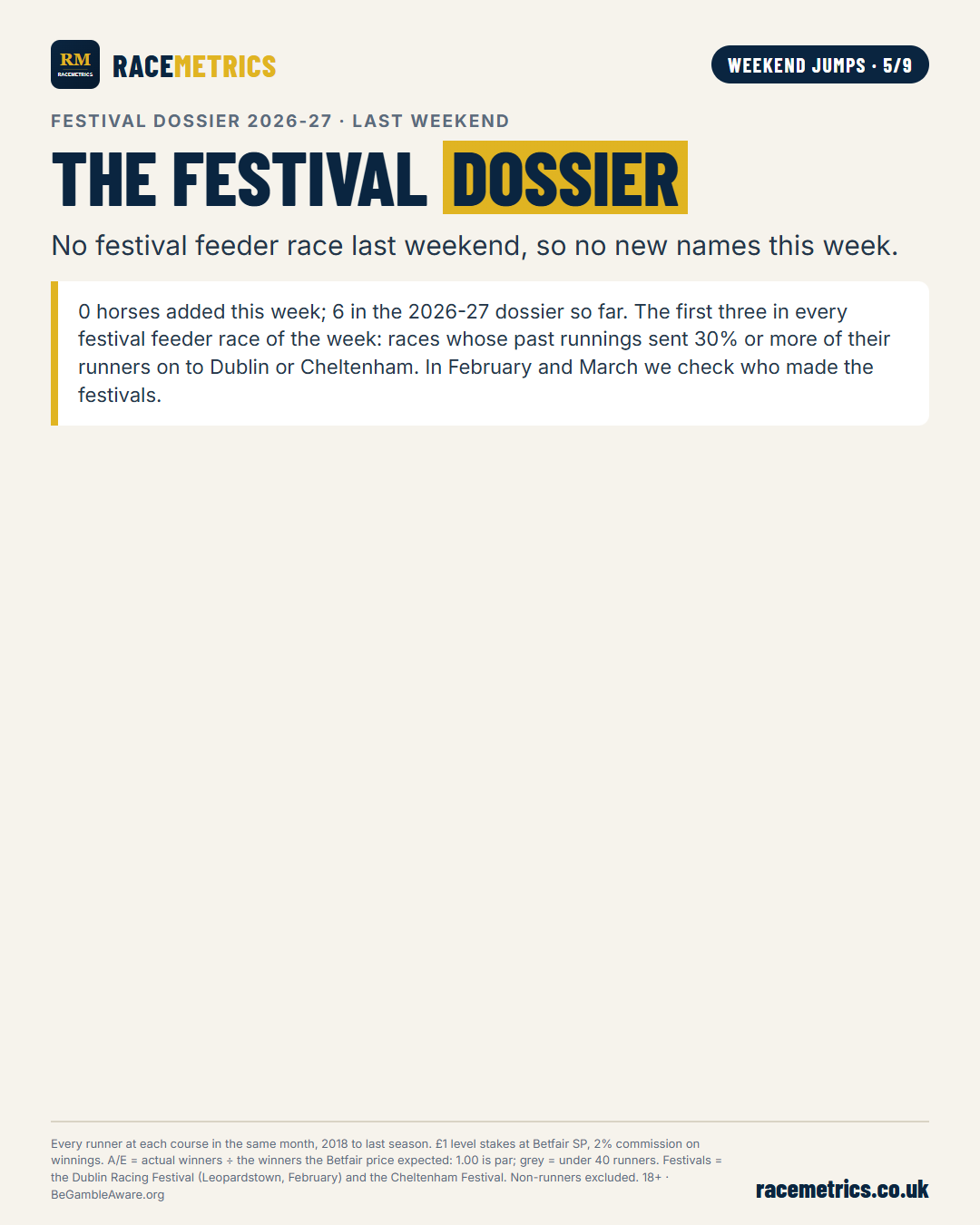 The festival dossier