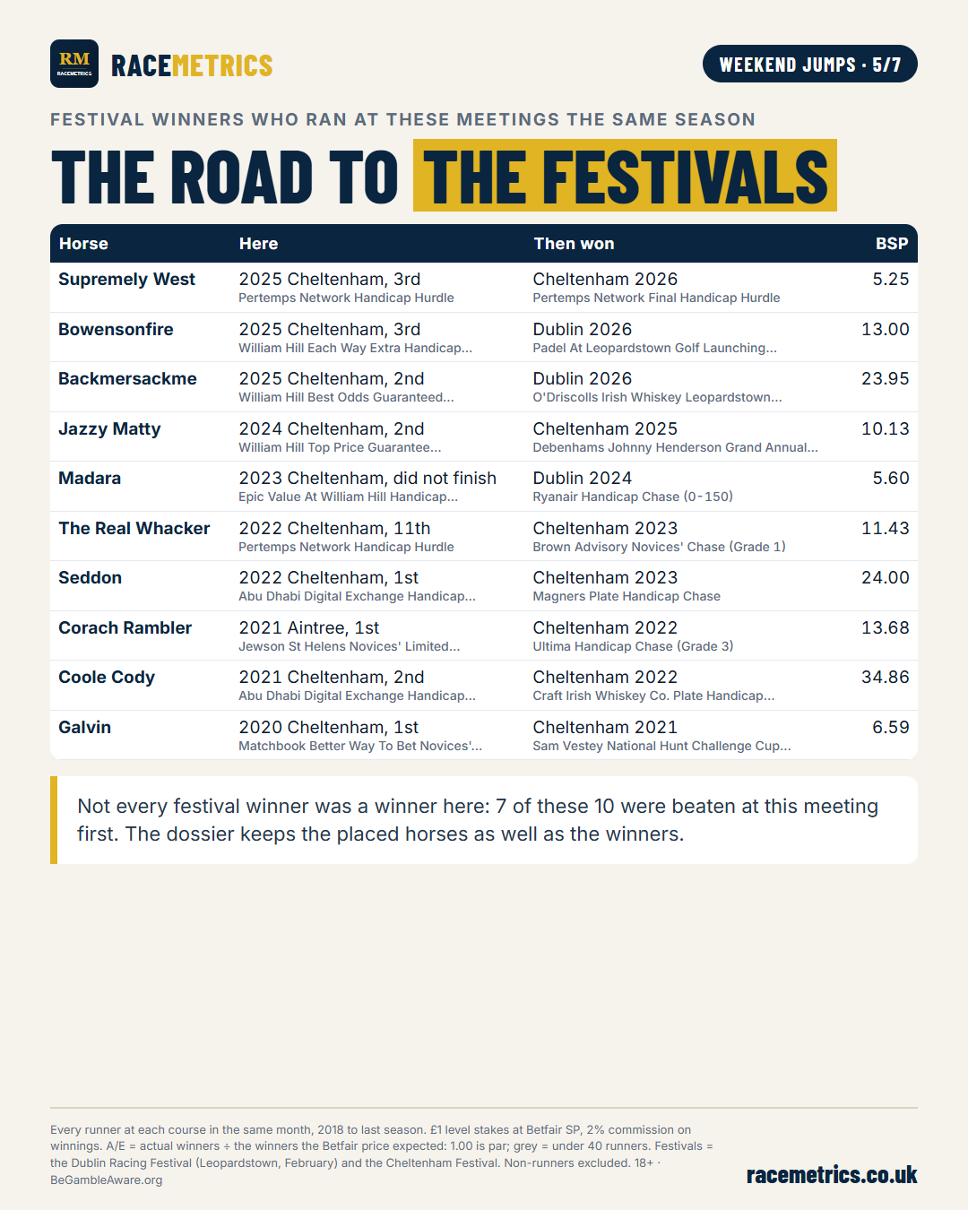 Festival winners who ran here first