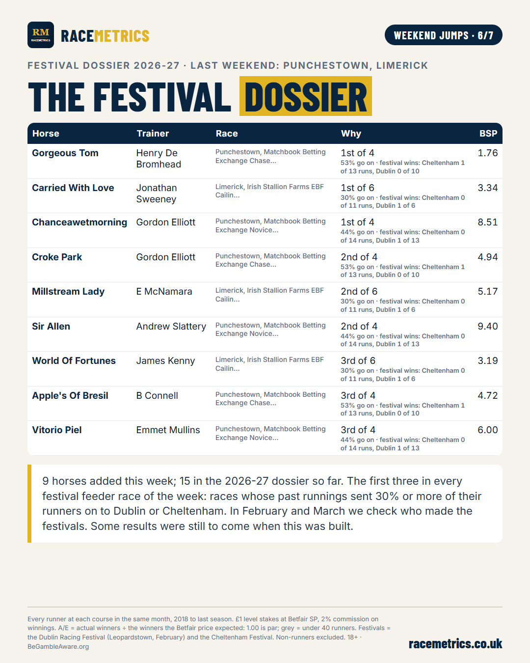 The festival dossier
