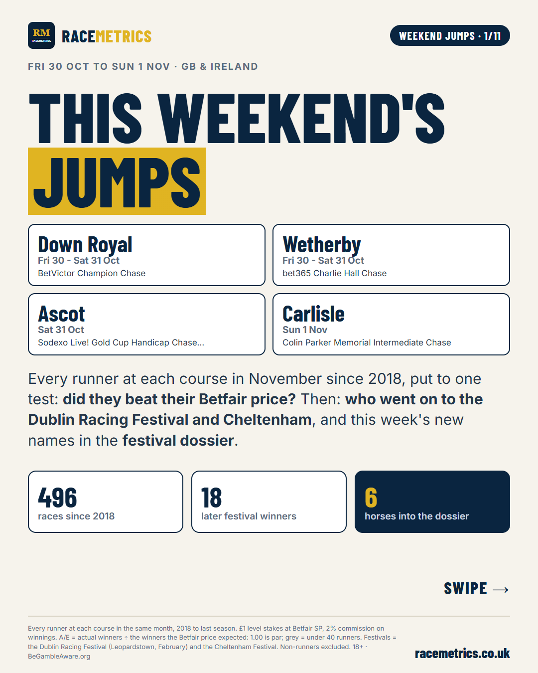 This weekend's jumps