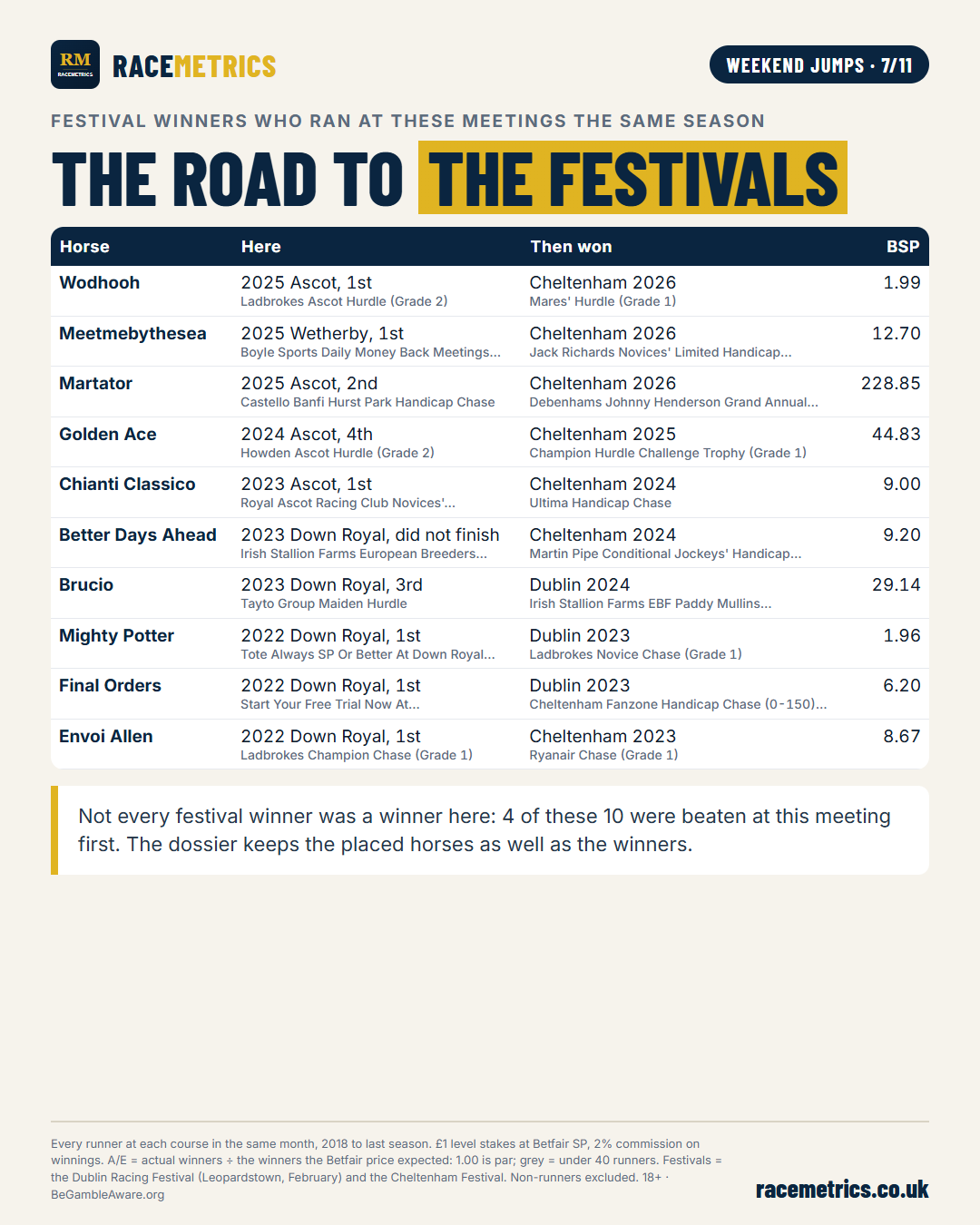 Festival winners who ran here first
