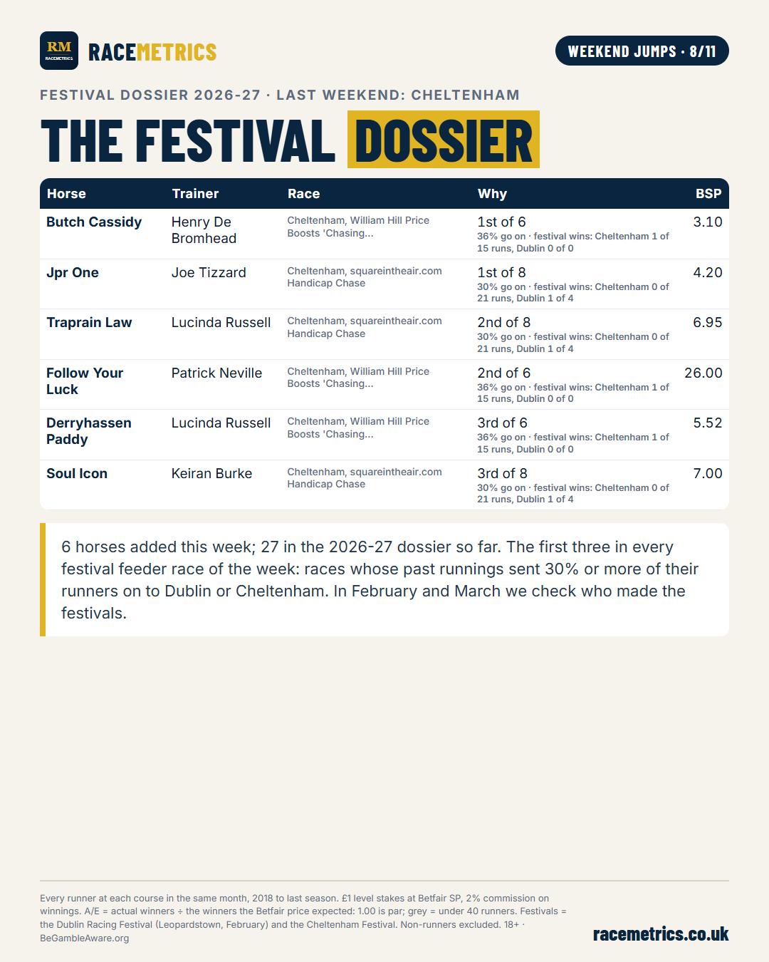 The festival dossier
