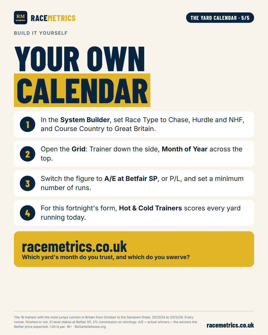 How to build a trainer by month calendar in the System Builder Grid